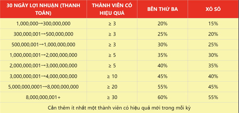 Hợp tác đại lý tại nhà cái VZ99 - Hoa hồng lên đến 60%