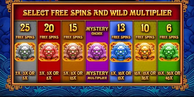 Cần nắm vững quy tắc chơi game slot Lions New